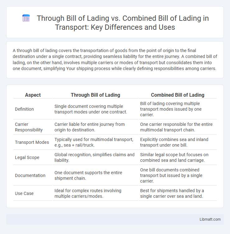 Through Bill of Lading vs. Combined Bill of Lading in Transport: Key Differences and Uses