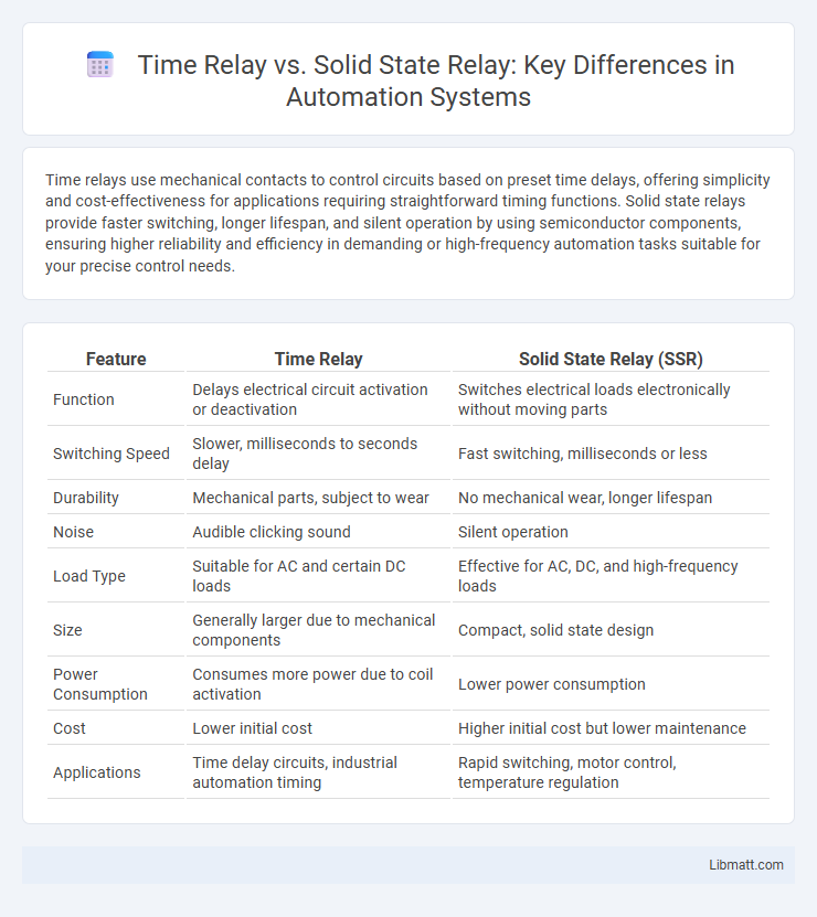 Time Relay vs. Solid State Relay: Key Differences in Automation Systems