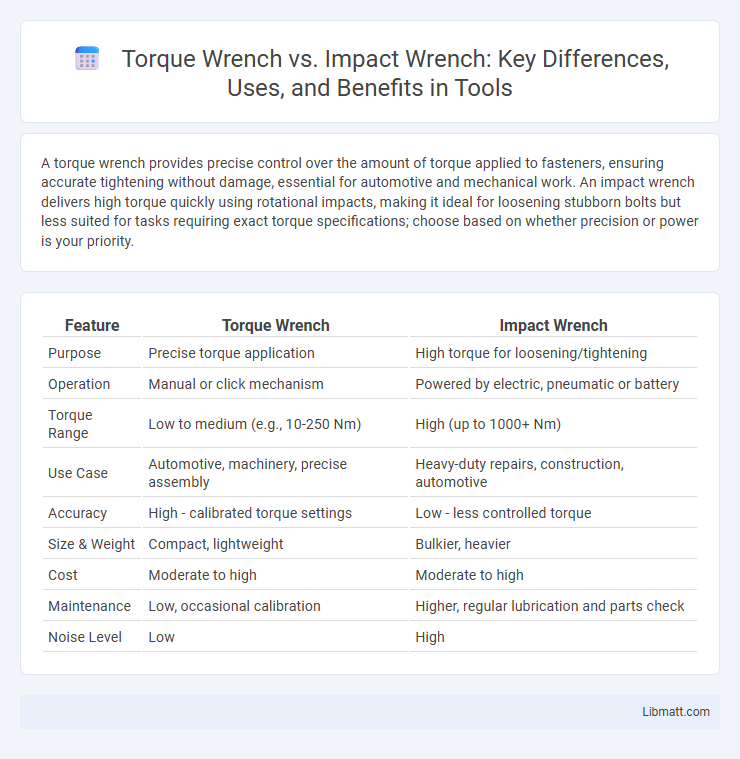 Torque Wrench vs. Impact Wrench: Key Differences, Uses, and Benefits in Tools