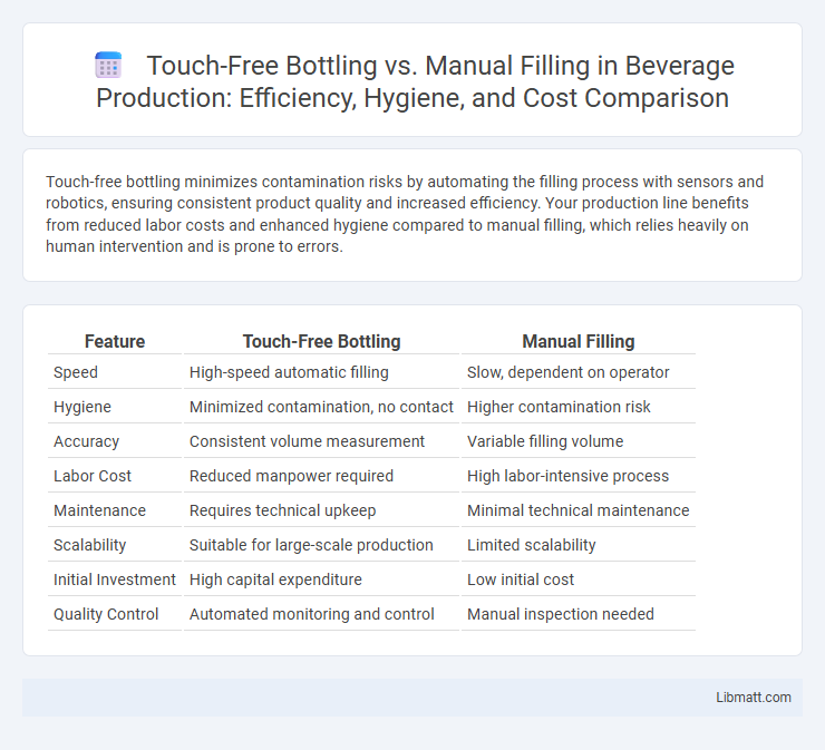 Touch-Free Bottling vs. Manual Filling in Beverage Production: Efficiency, Hygiene, and Cost Comparison