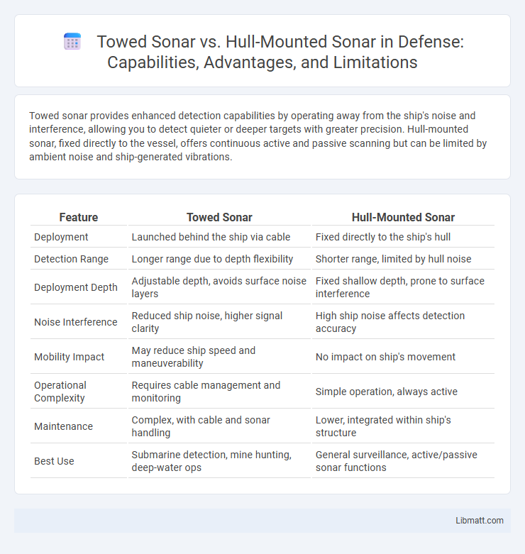 Towed Sonar vs. Hull-Mounted Sonar in Defense: Capabilities, Advantages, and Limitations