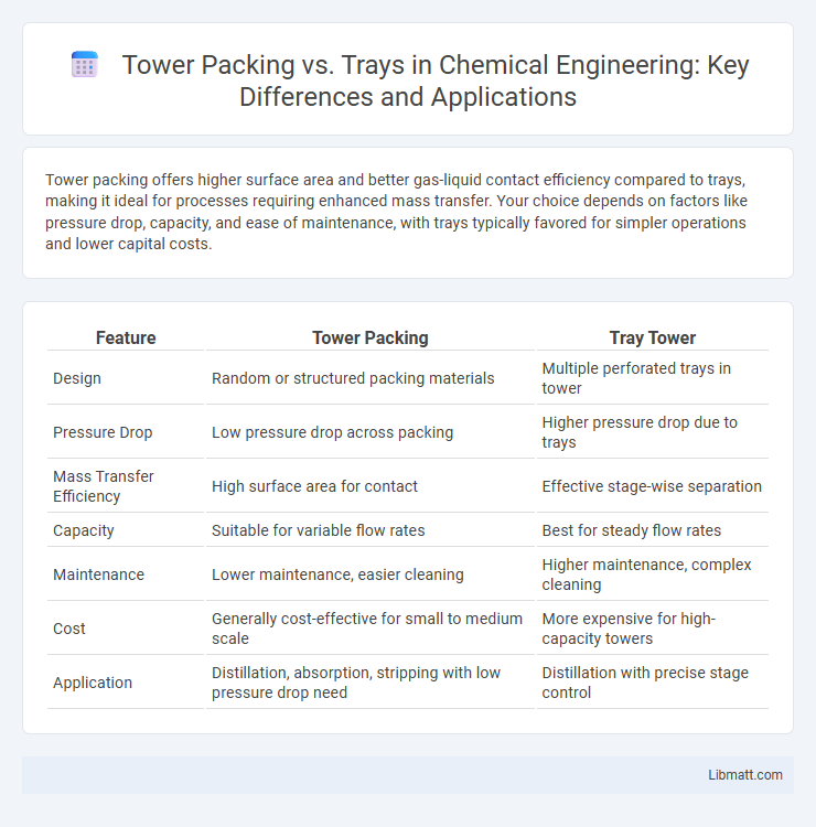 Tower Packing vs. Trays in Chemical Engineering: Key Differences and Applications