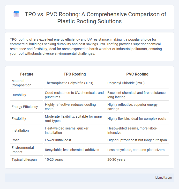 TPO vs. PVC Roofing: A Comprehensive Comparison of Plastic Roofing Solutions