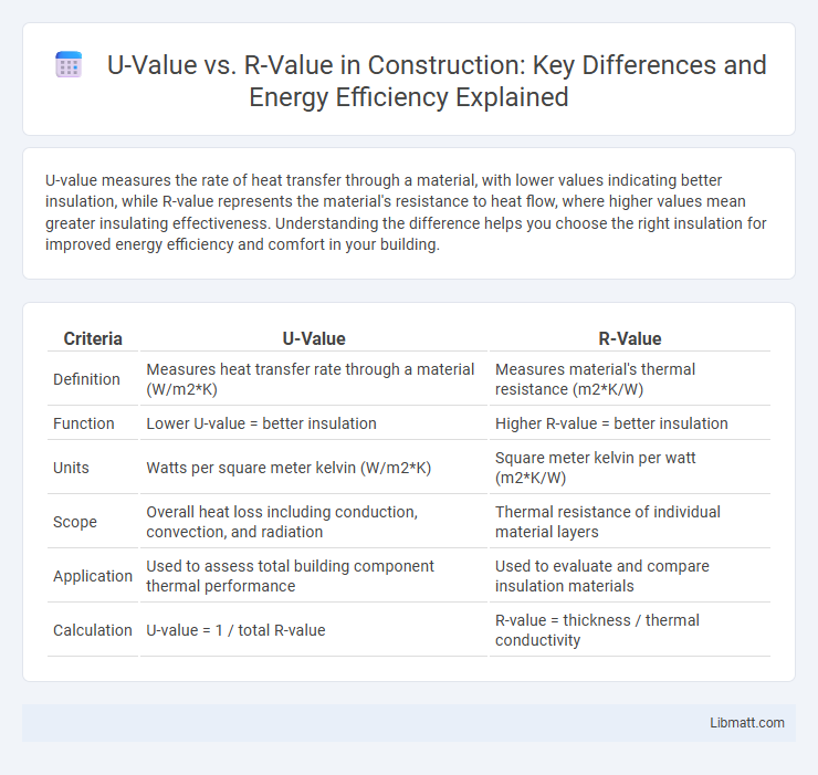 U-Value vs. R-Value in Construction: Key Differences and Energy Efficiency Explained