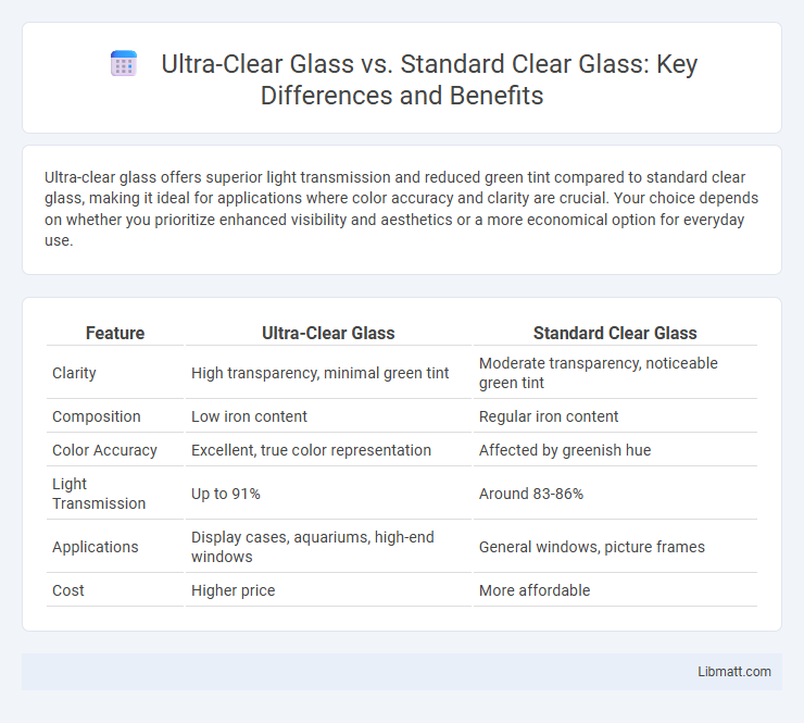 Ultra-Clear Glass vs. Standard Clear Glass: Key Differences and Benefits