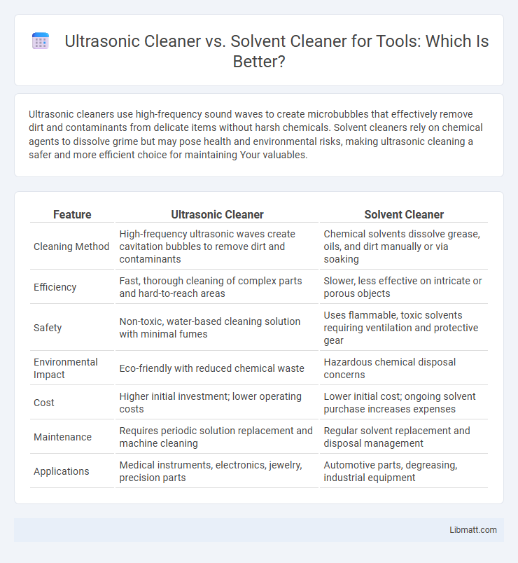 Ultrasonic Cleaner vs. Solvent Cleaner for Tools: Which Is Better?