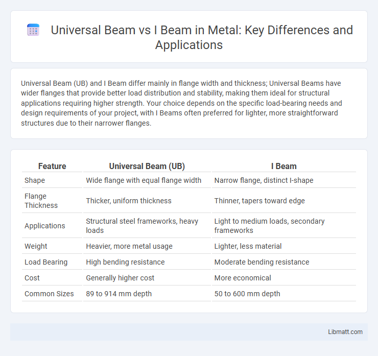 Universal Beam vs I Beam in Metal: Key Differences and Applications