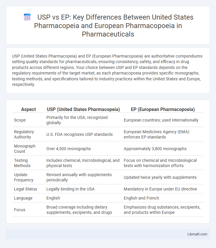 USP vs EP: Key Differences Between United States Pharmacopeia and European Pharmacopoeia in Pharmaceuticals