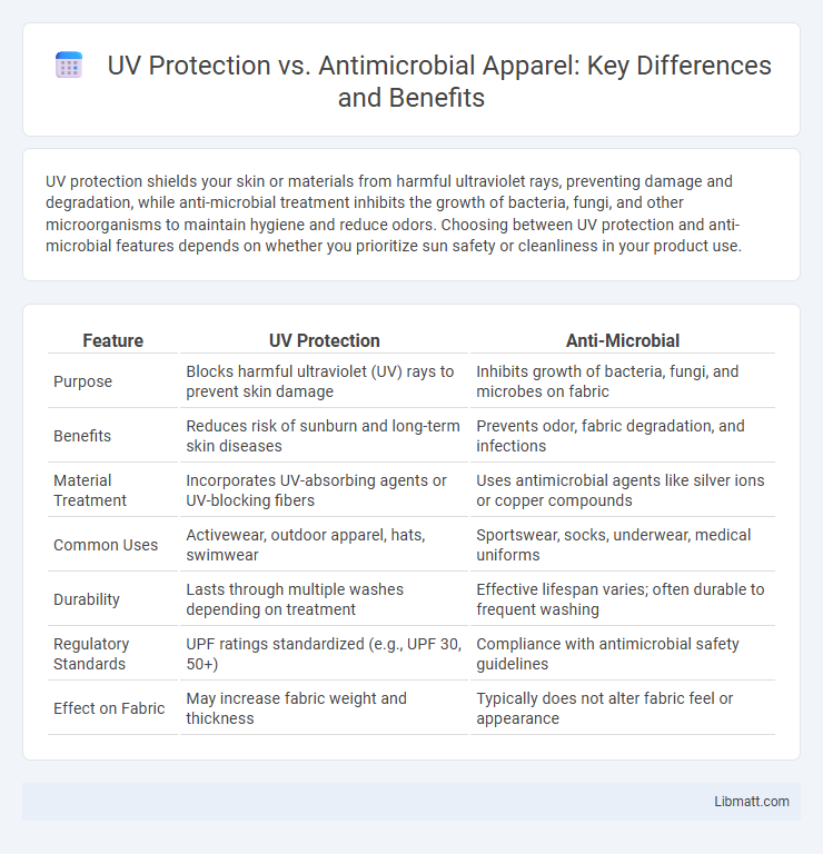 UV Protection vs. Antimicrobial Apparel: Key Differences and Benefits