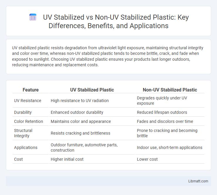 UV Stabilized vs Non-UV Stabilized Plastic: Key Differences, Benefits, and Applications