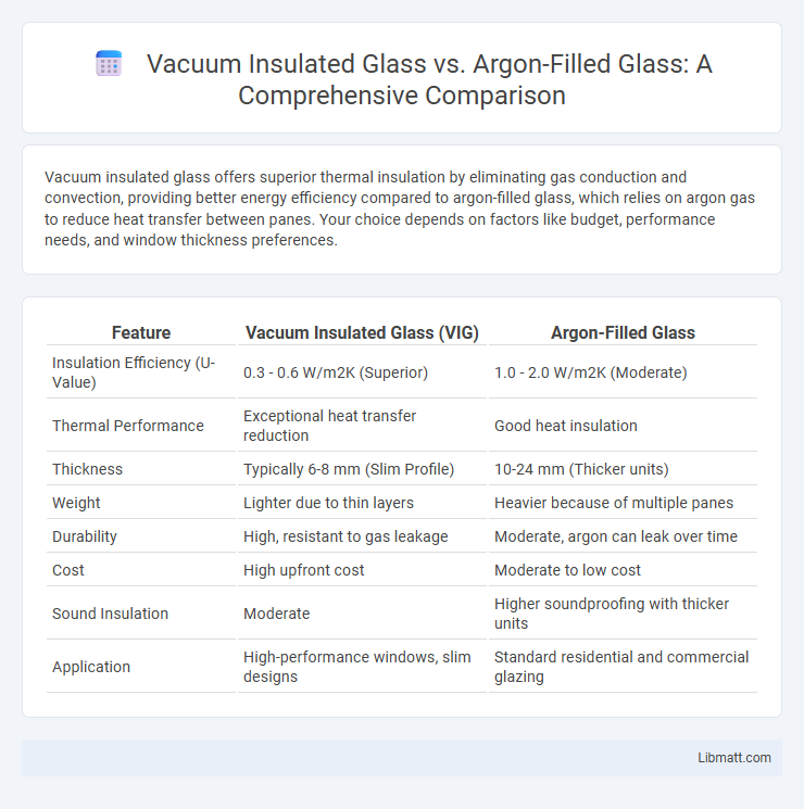 Vacuum Insulated Glass vs. Argon-Filled Glass: A Comprehensive Comparison