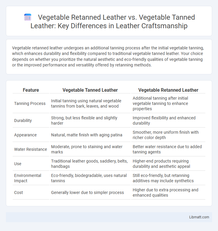 Vegetable Retanned Leather vs. Vegetable Tanned Leather: Key Differences in Leather Craftsmanship