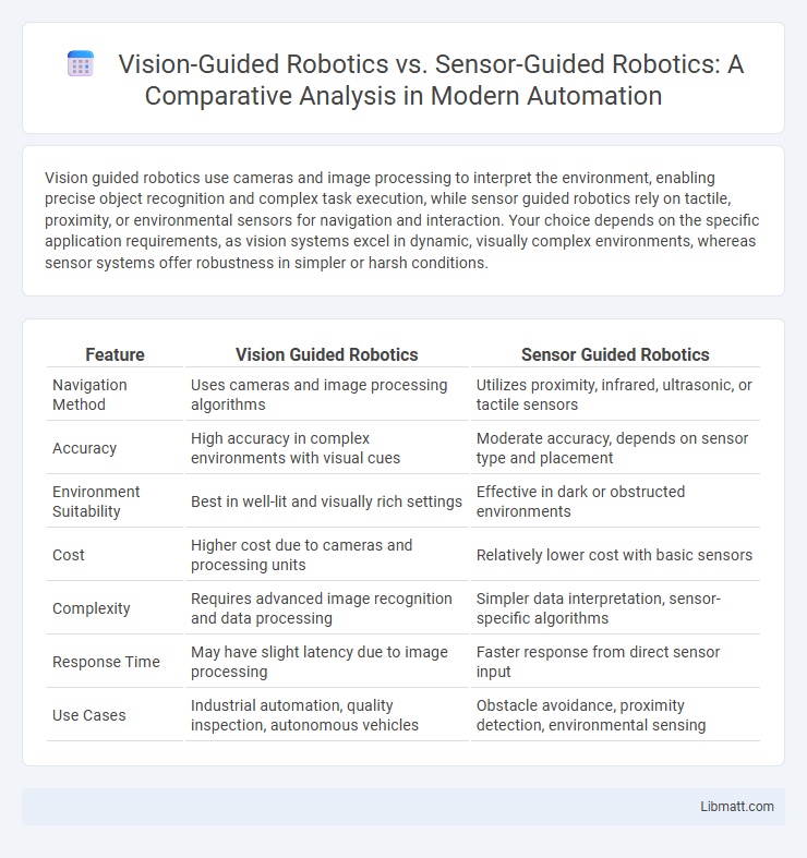 Vision-Guided Robotics vs. Sensor-Guided Robotics: A Comparative Analysis in Modern Automation