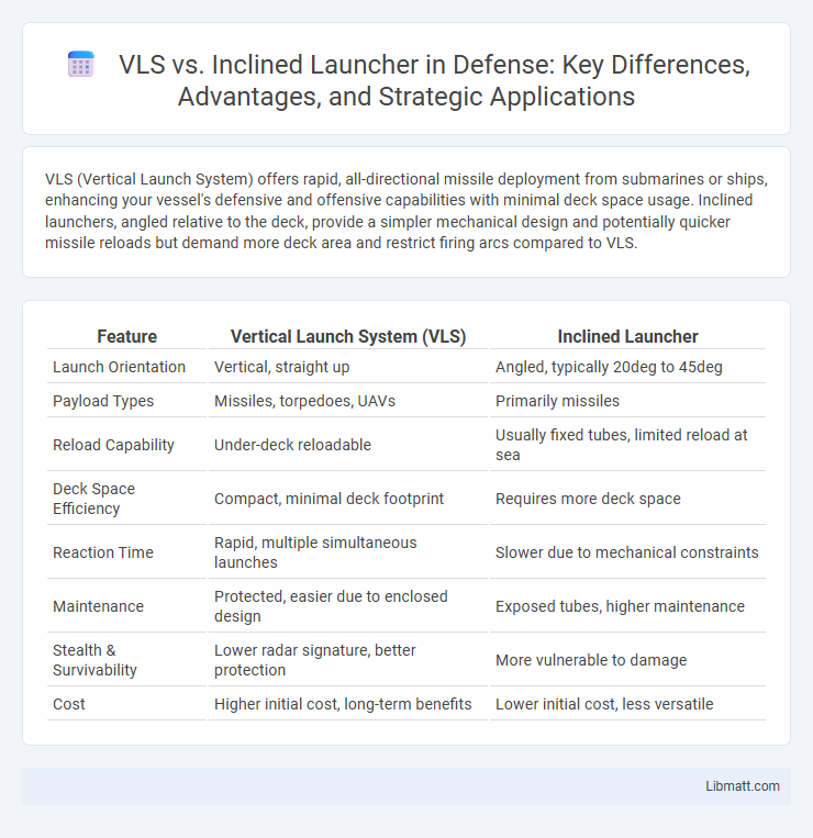 VLS vs. Inclined Launcher in Defense: Key Differences, Advantages, and Strategic Applications