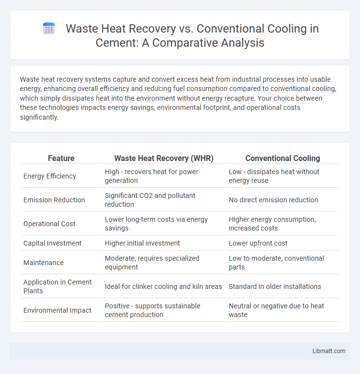 Waste Heat Recovery vs. Conventional Cooling in Cement: A Comparative Analysis