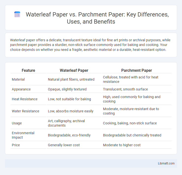 Waterleaf Paper vs. Parchment Paper: Key Differences, Uses, and Benefits