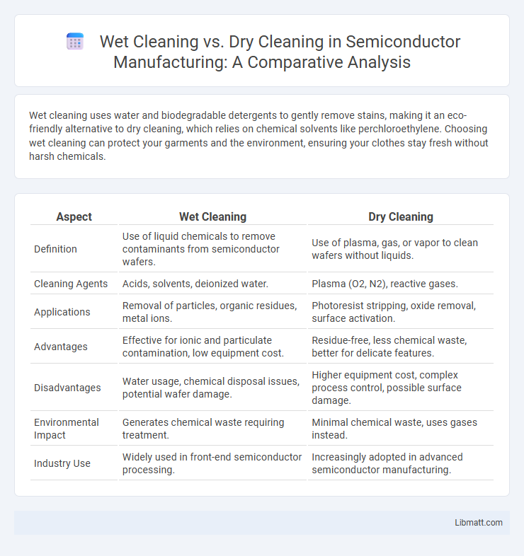 Wet Cleaning vs. Dry Cleaning in Semiconductor Manufacturing: A Comparative Analysis