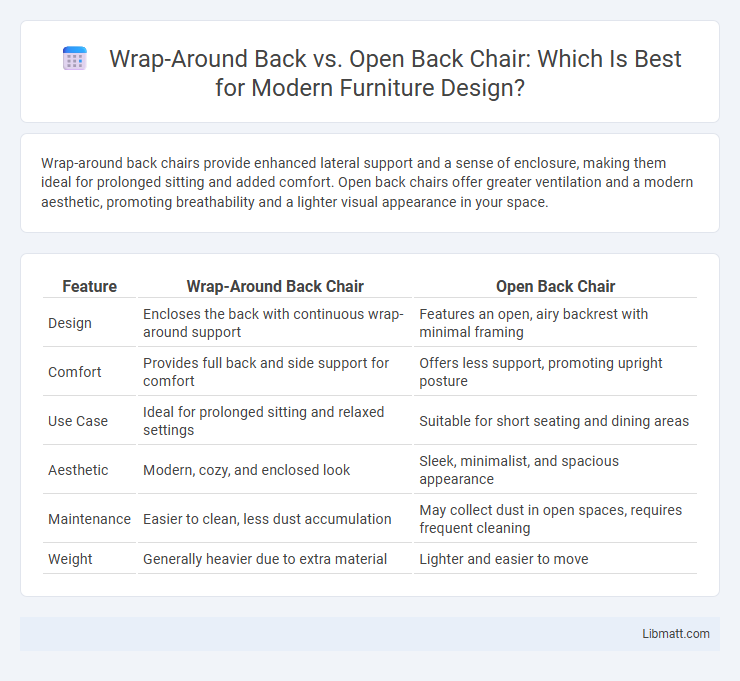 Wrap-Around Back vs. Open Back Chair: Which Is Best for Modern Furniture Design?
