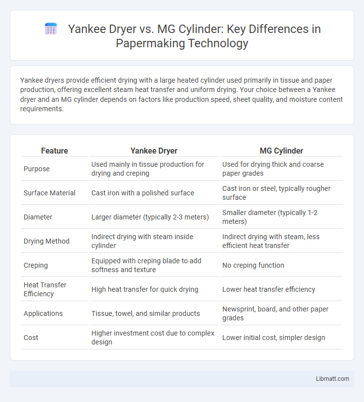 Yankee Dryer vs. MG Cylinder: Key Differences in Papermaking Technology