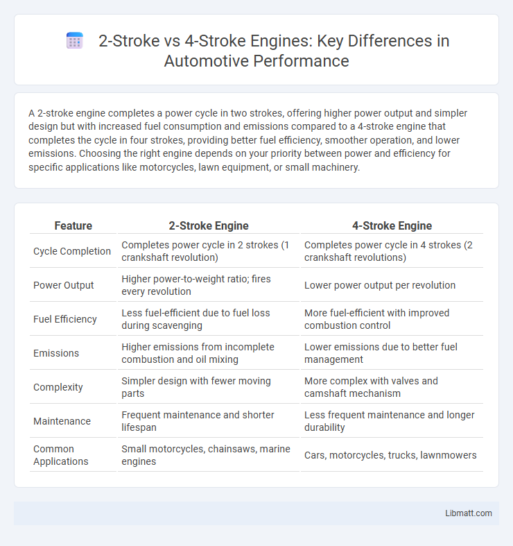 2-Stroke vs 4-Stroke Engines: Key Differences in Automotive Performance