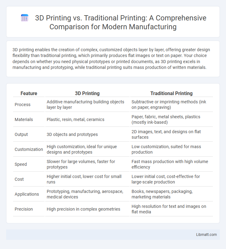 3D Printing vs. Traditional Printing: A Comprehensive Comparison for Modern Manufacturing