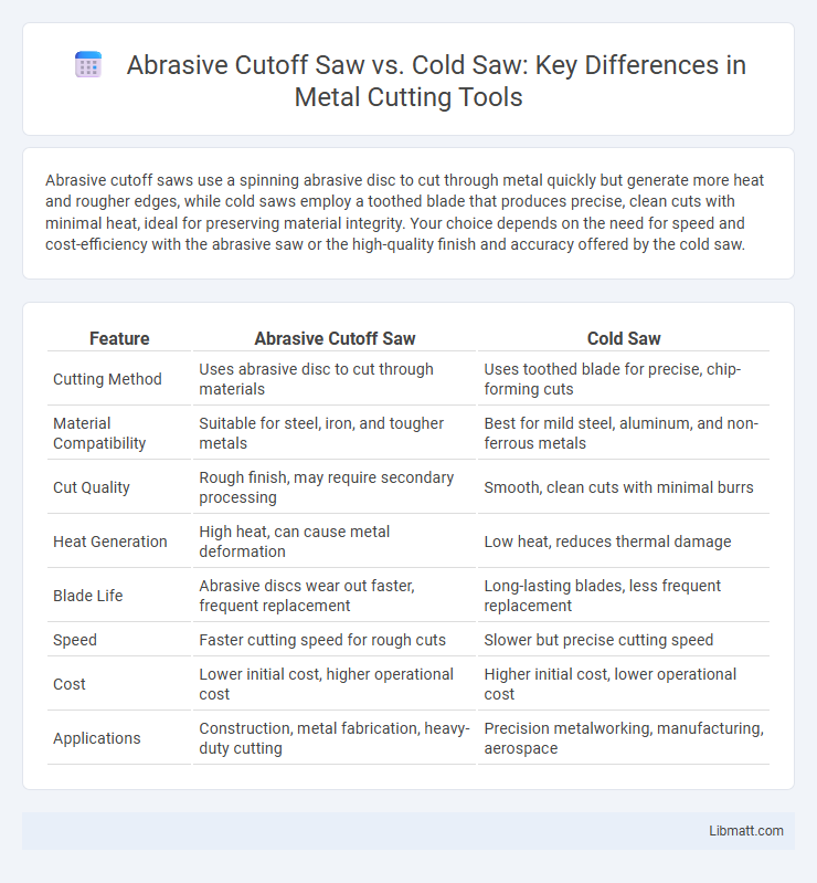 Abrasive Cutoff Saw vs. Cold Saw: Key Differences in Metal Cutting Tools