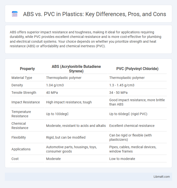 ABS vs. PVC in Plastics: Key Differences, Pros, and Cons