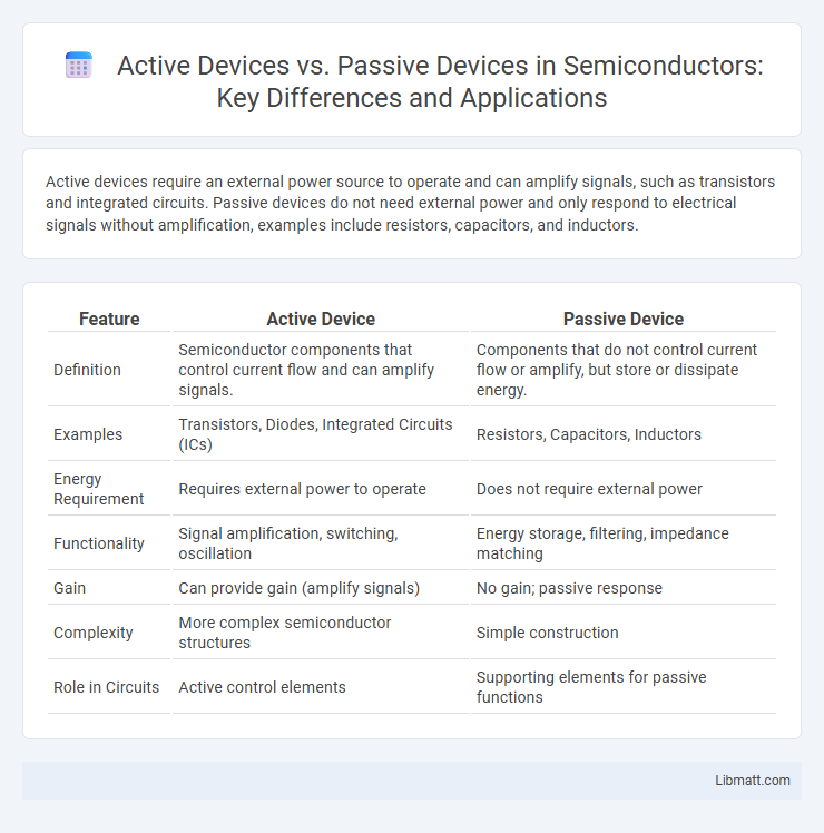 Active Devices vs. Passive Devices in Semiconductors: Key Differences and Applications