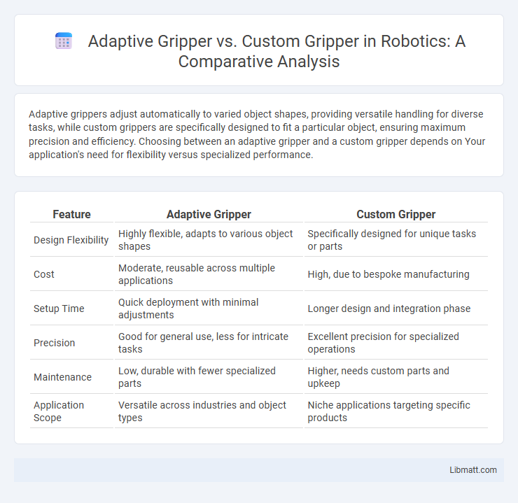 Adaptive Gripper vs. Custom Gripper in Robotics: A Comparative Analysis