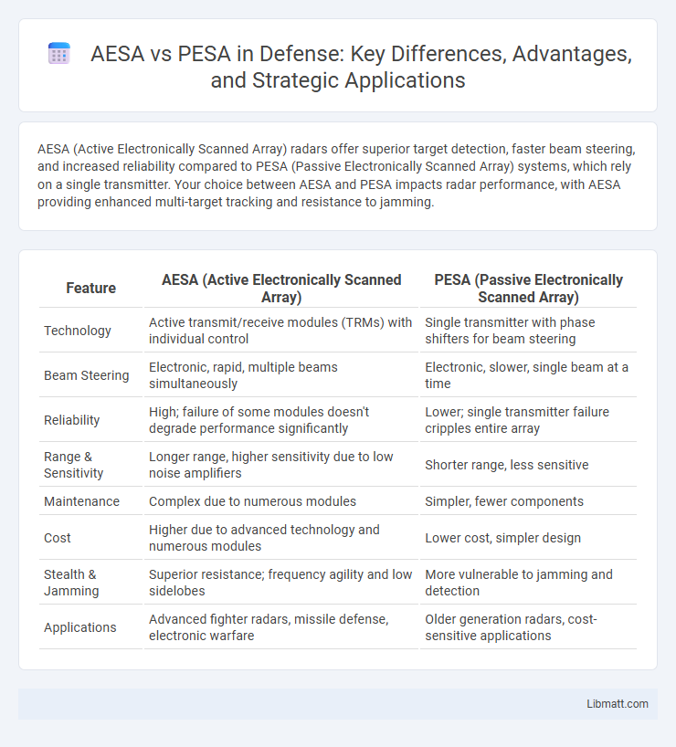 AESA vs PESA in Defense: Key Differences, Advantages, and Strategic Applications