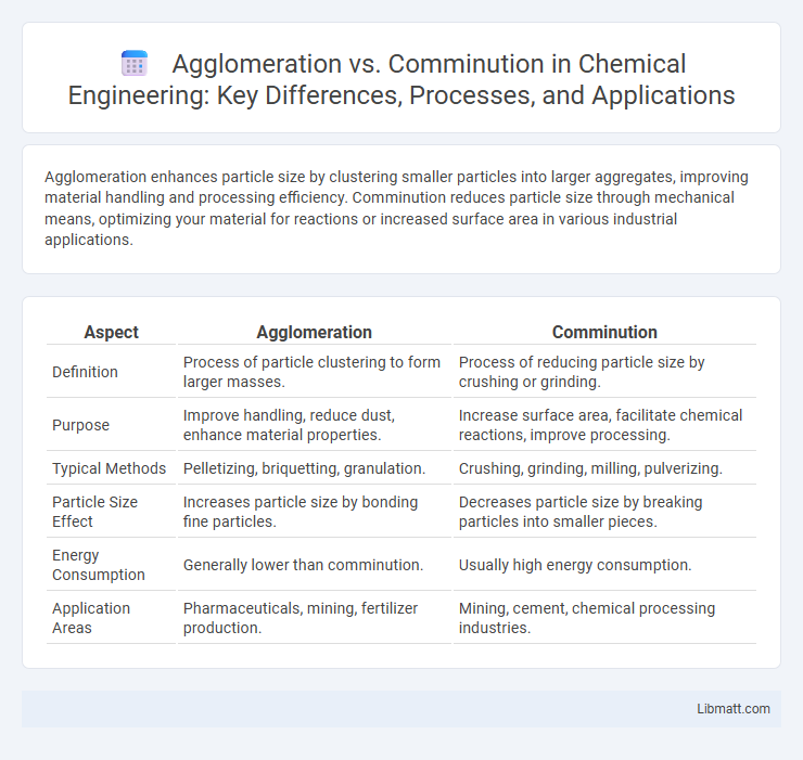 Agglomeration vs. Comminution in Chemical Engineering: Key Differences, Processes, and Applications