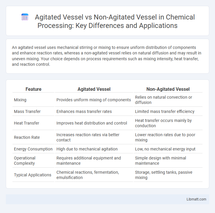 Agitated Vessel vs Non-Agitated Vessel in Chemical Processing: Key Differences and Applications