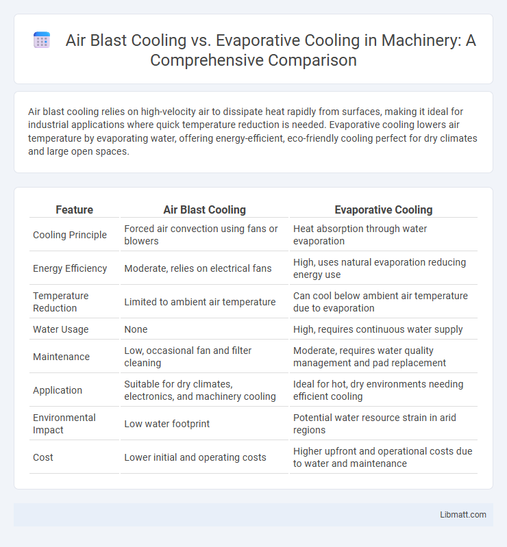 Air Blast Cooling vs. Evaporative Cooling in Machinery: A Comprehensive Comparison