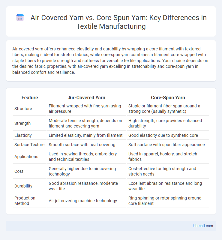 Air-Covered Yarn vs. Core-Spun Yarn: Key Differences in Textile Manufacturing