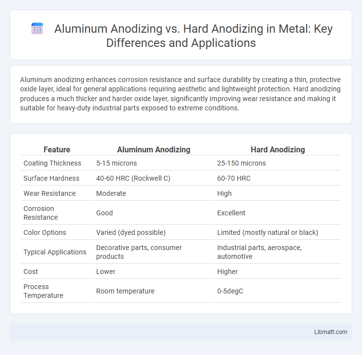Aluminum Anodizing vs. Hard Anodizing in Metal: Key Differences and Applications