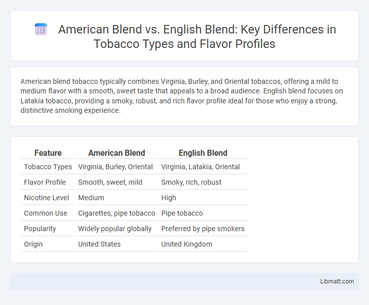 American Blend vs. English Blend: Key Differences in Tobacco Types and Flavor Profiles