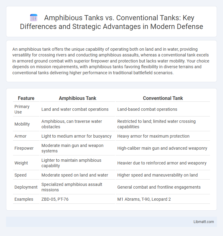 Amphibious Tanks vs. Conventional Tanks: Key Differences and Strategic Advantages in Modern Defense