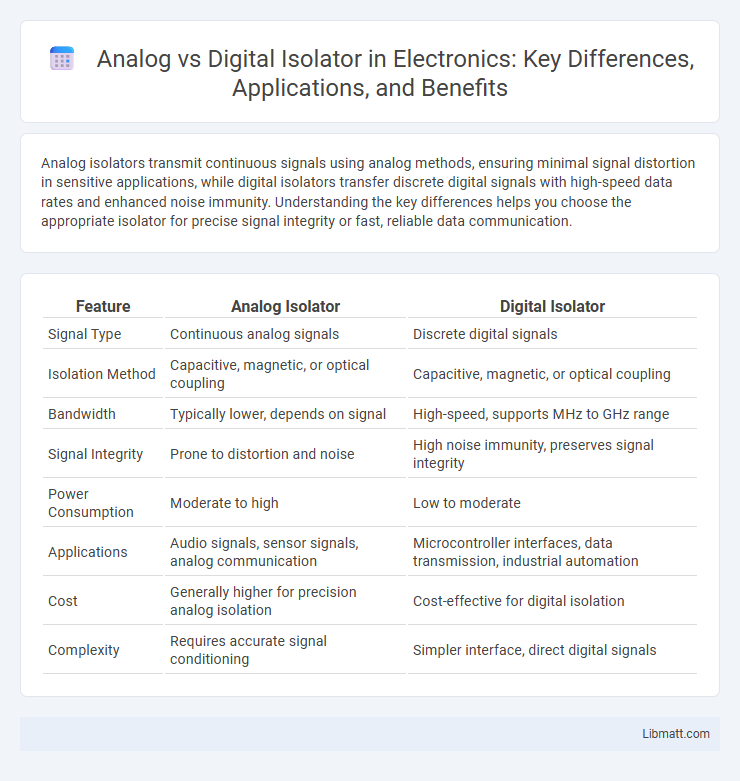 Analog vs Digital Isolator in Electronics: Key Differences, Applications, and Benefits