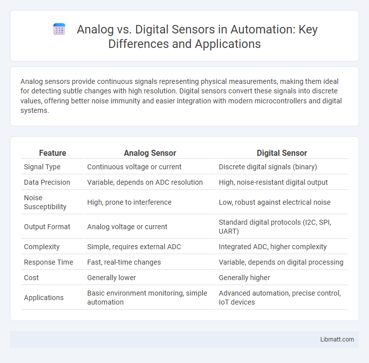 Analog vs. Digital Sensors in Automation: Key Differences and Applications
