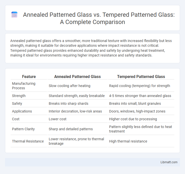 Annealed Patterned Glass vs. Tempered Patterned Glass: A Complete Comparison