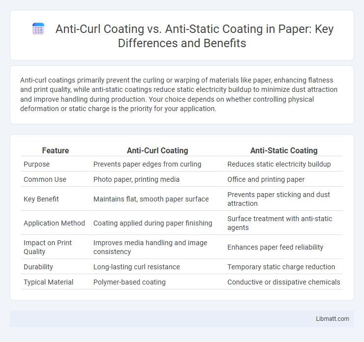 Anti-Curl Coating vs. Anti-Static Coating in Paper: Key Differences and Benefits