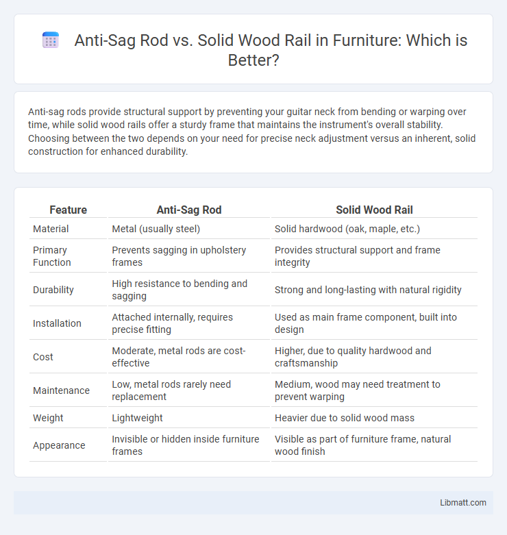 Anti-Sag Rod vs. Solid Wood Rail in Furniture: Which is Better?