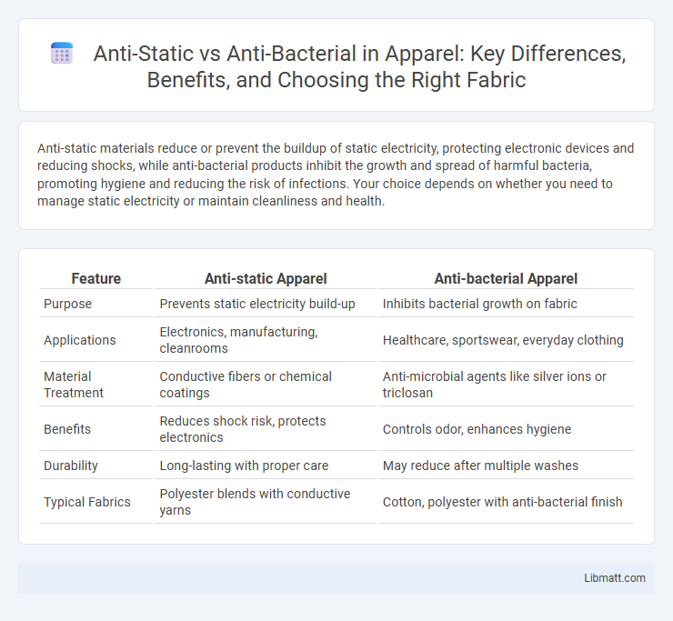 Anti-Static vs Anti-Bacterial in Apparel: Key Differences, Benefits, and Choosing the Right Fabric