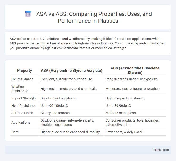 ASA vs ABS: Comparing Properties, Uses, and Performance in Plastics