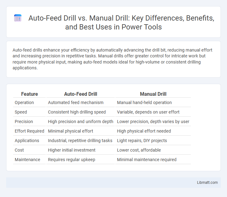 Auto-Feed Drill vs. Manual Drill: Key Differences, Benefits, and Best Uses in Power Tools