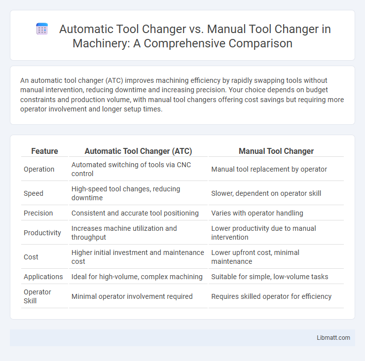 Automatic Tool Changer vs. Manual Tool Changer in Machinery: A Comprehensive Comparison