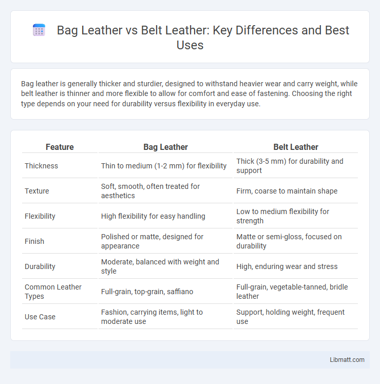 Bag Leather vs Belt Leather: Key Differences and Best Uses