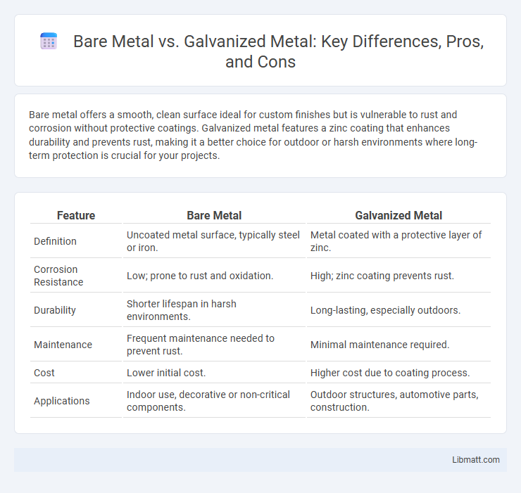 Bare Metal vs. Galvanized Metal: Key Differences, Pros, and Cons