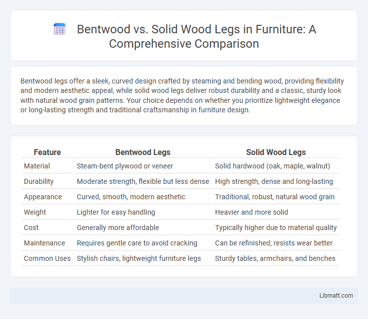 Bentwood vs. Solid Wood Legs in Furniture: A Comprehensive Comparison