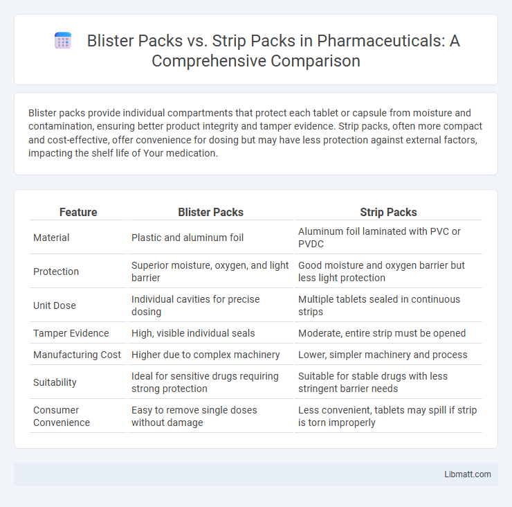 Blister Packs vs. Strip Packs in Pharmaceuticals: A Comprehensive Comparison